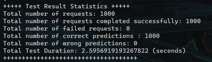 workload of 1000 requests in under 3 seconds