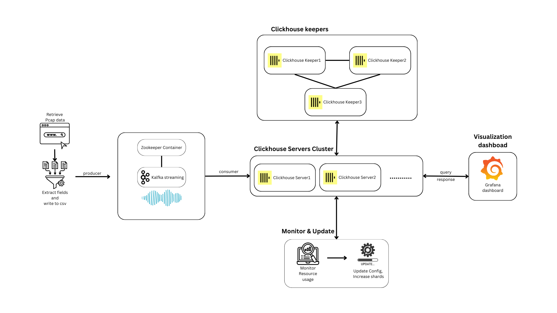 Architecture diagram